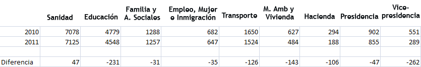 presupuestoscam