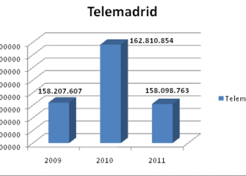 presupuestostelemadrid