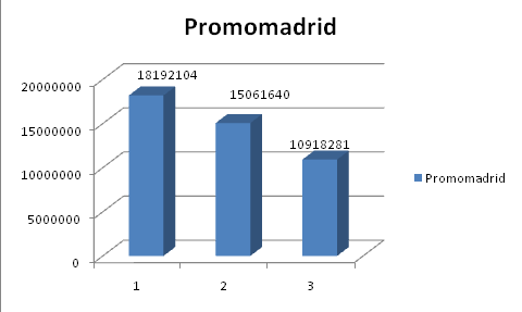 promomadrid