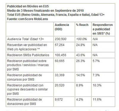 comscoremovileu5