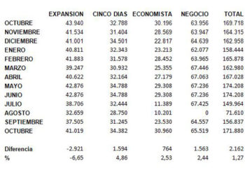 OJDECONOMICOSOCT2010