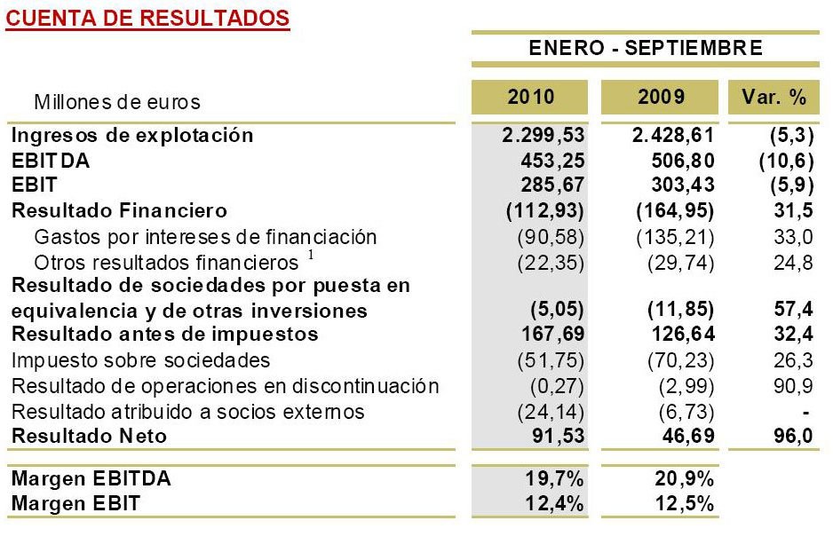 cuenta_de_resultados_prisa