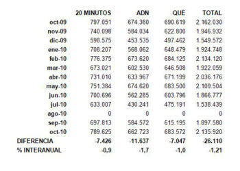 ojdgratuitosoctubre2010