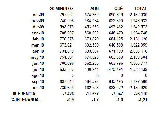 ojdgratuitosoctubre2010