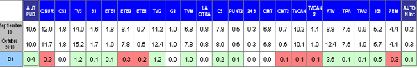 audienciaoctubre