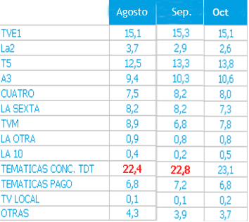 audienciasoctubre