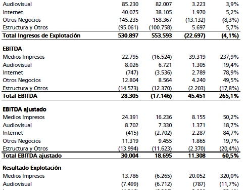 vocento3q2010