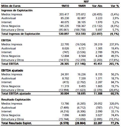 vocento3q2010