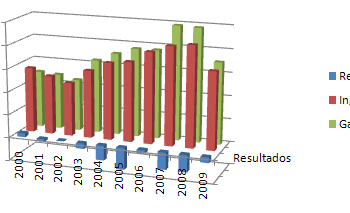 1resultadoseconomicos