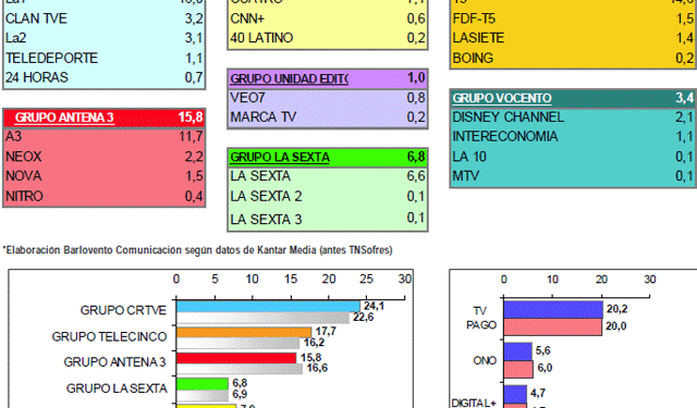 audiencias2010