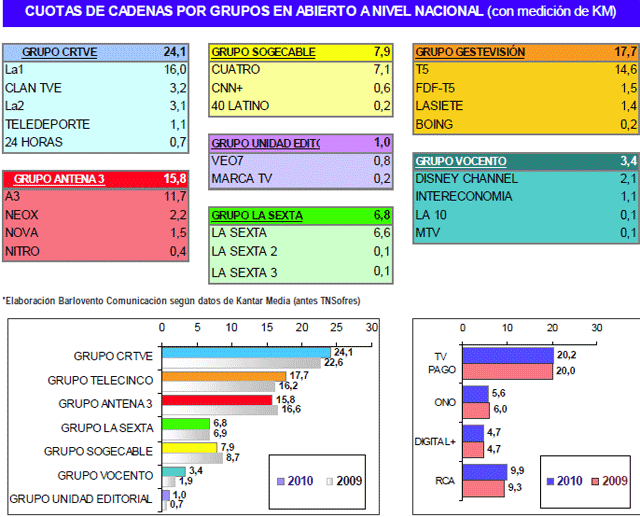 audiencias2010