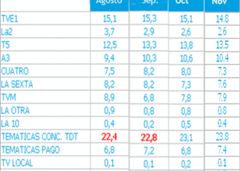audienciastelevisiones