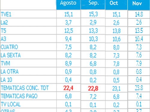 audienciastelevisiones