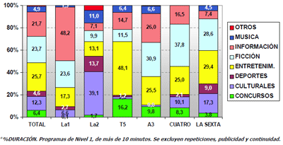 audienciastematica