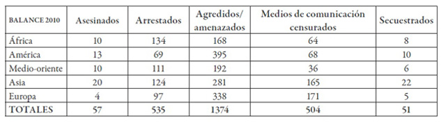 tabla_rsf_2010