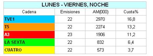 audienciamanucarreno