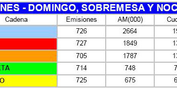 datos_barlovento_2010