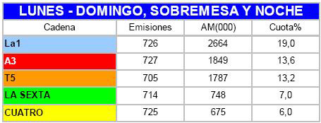 datos_barlovento_2010