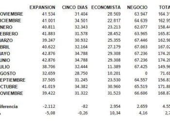 ojd_noviembre_economicos_2010
