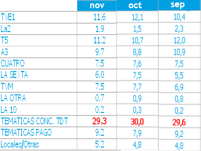 audienciasmaanas