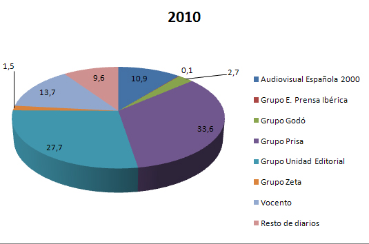 difusion2010