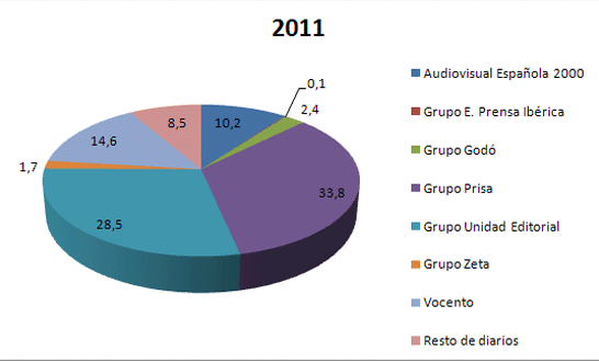 difusion2011