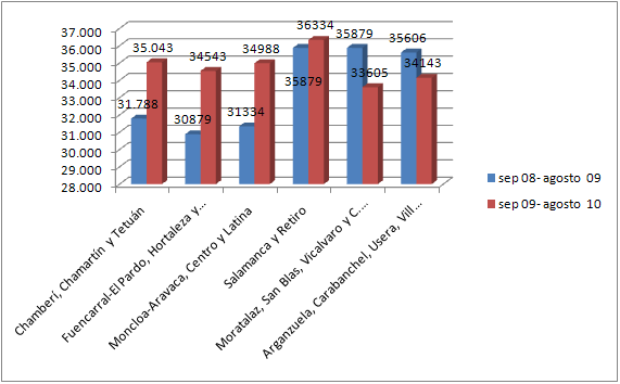 grafico