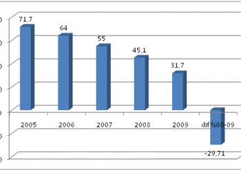 publicidadtelemadrid