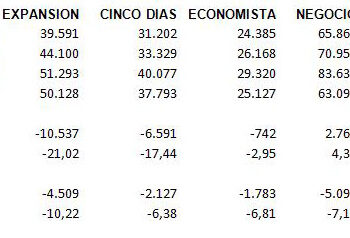 ojd_economicos_anual