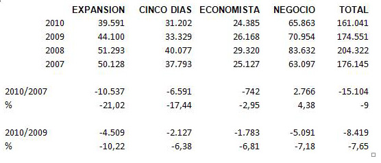 ojd_economicos_anual