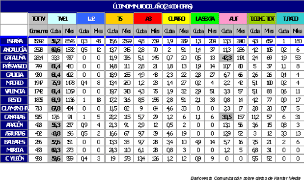 audienciacampanadas