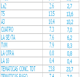 audienciatvdic