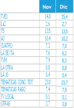 audienciatvdic