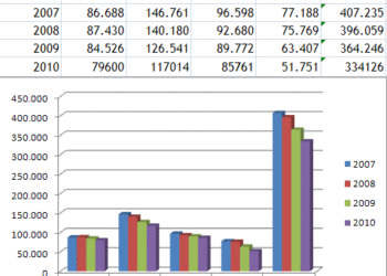 datosanualesojdgeneralistas
