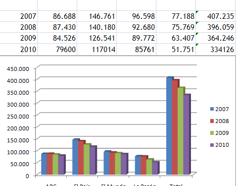 datosanualesojdgeneralistas