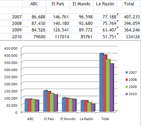 datosanualesojdgeneralistas