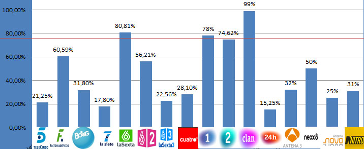 grafico_ok_subtitulado