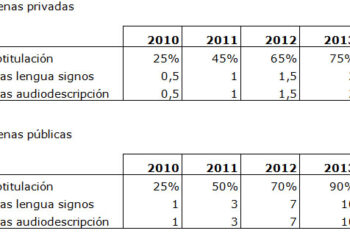 progresin_subtitulado_ley