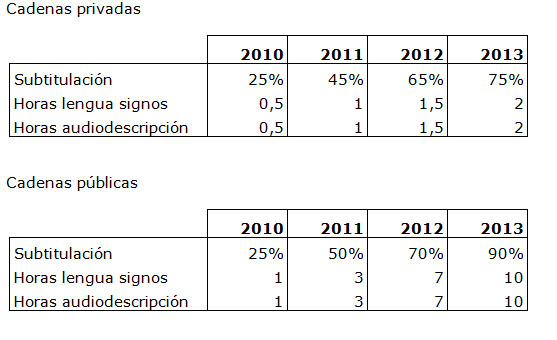 progresin_subtitulado_ley