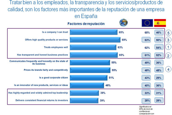 1TRUSTBAROMETER