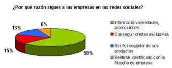 grafica1conzumo