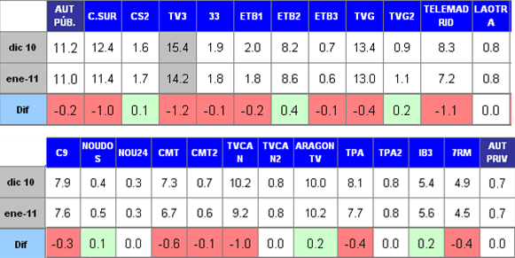 audienciasene2ok