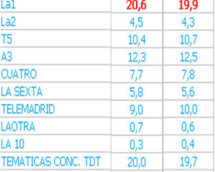 audienciasfranjasene