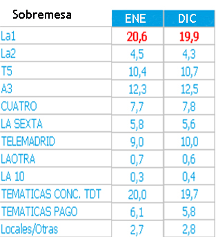 audienciasfranjasene