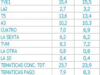 generalistasaudienciasene