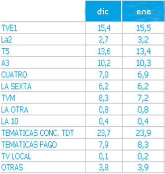 generalistasaudienciasene