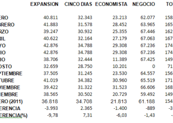 ojd_economicos_ene11