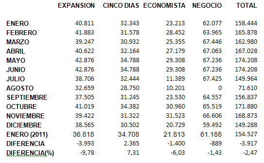 ojd_economicos_ene11