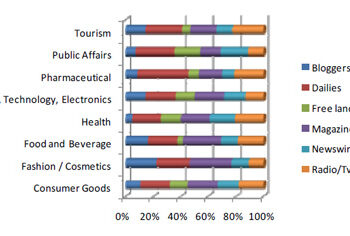 estudio_medios_europa