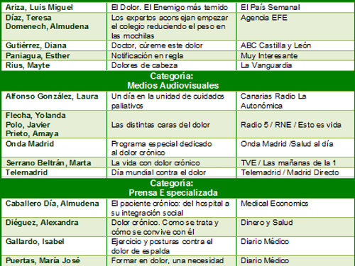 finalistas_premios